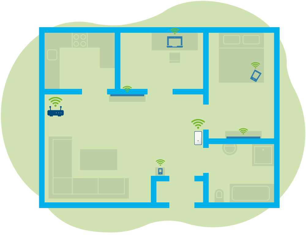 Een plattegrond van een huis met WiFi-signalen, met router en apparaten met signaal.