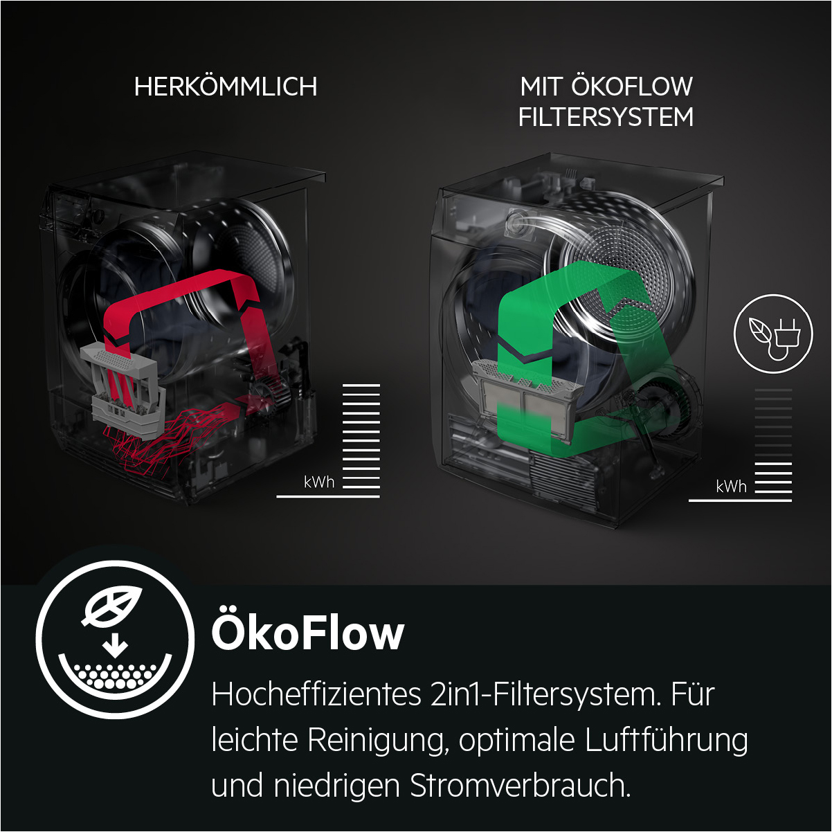 AEG T8DB66685 Wärmepumpentrockner Serie 8000 mit AbsoluteCare Trommelsteuerung (8 kg, A+++, Weiß / Silber / Weiß)