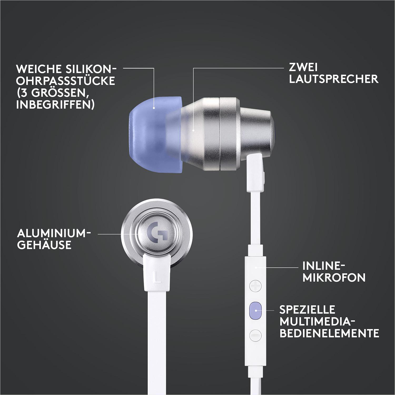 In-Ear-Kopfhörer mit Beschriftungen, die auf Teile zeigen: Ohrhörer, Mikrofon und Multimedia-Steuerung.