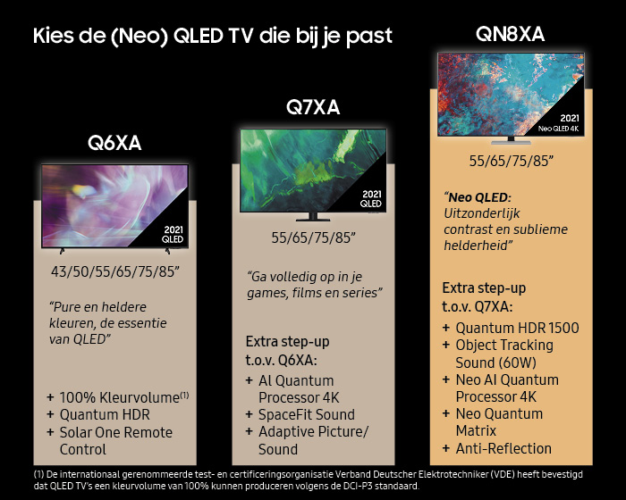 SAMSUNG QLED 4K 65Q64A (2021)