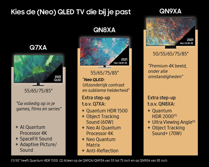 SAMSUNG QLED 4K 85Q70A (2021)