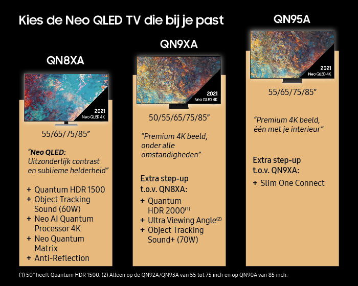 SAMSUNG Neo QLED 4K 75QN85A (2021)