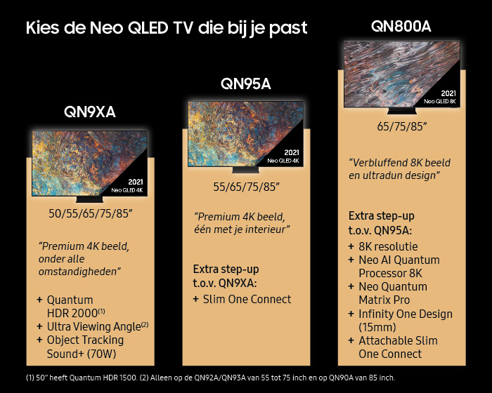 SAMSUNG Neo QLED 4K 55QN92A (2021)