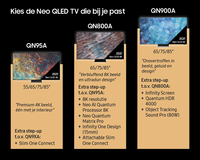 SAMSUNG Neo QLED 4K 55QN95A (2021)