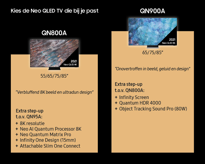 SAMSUNG Neo QLED 8K 65QN800A (2021)