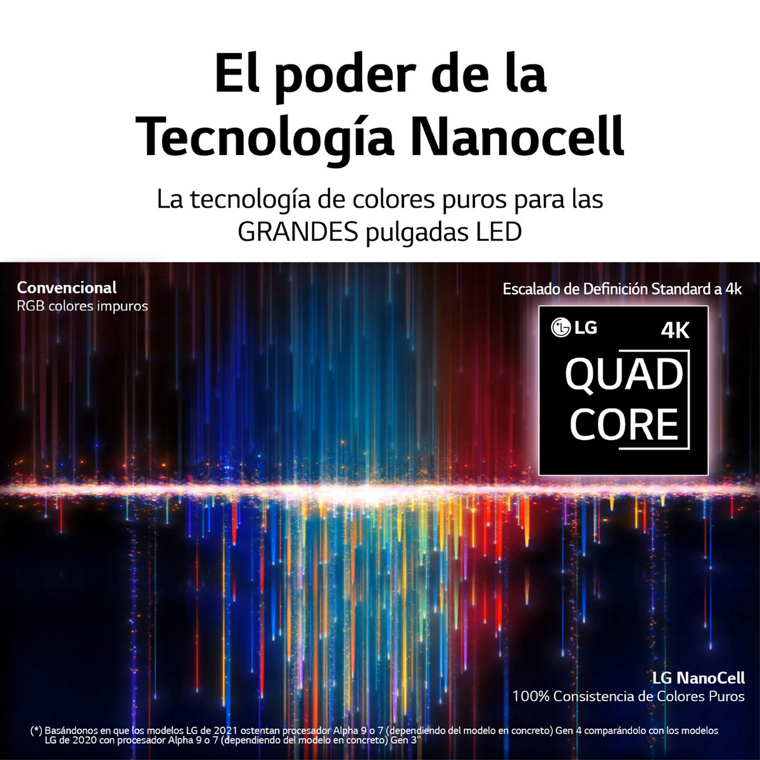 Gráfico colorido que anuncia la tecnología LG Nanocell TV. Texto en español.
