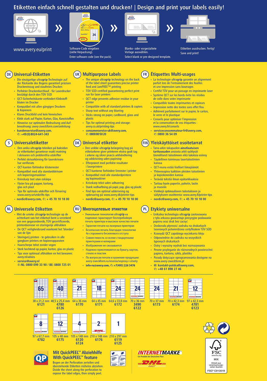 Informative Grafik zu Etiketten, die Layouts, Designs und Anweisungen zeigt.