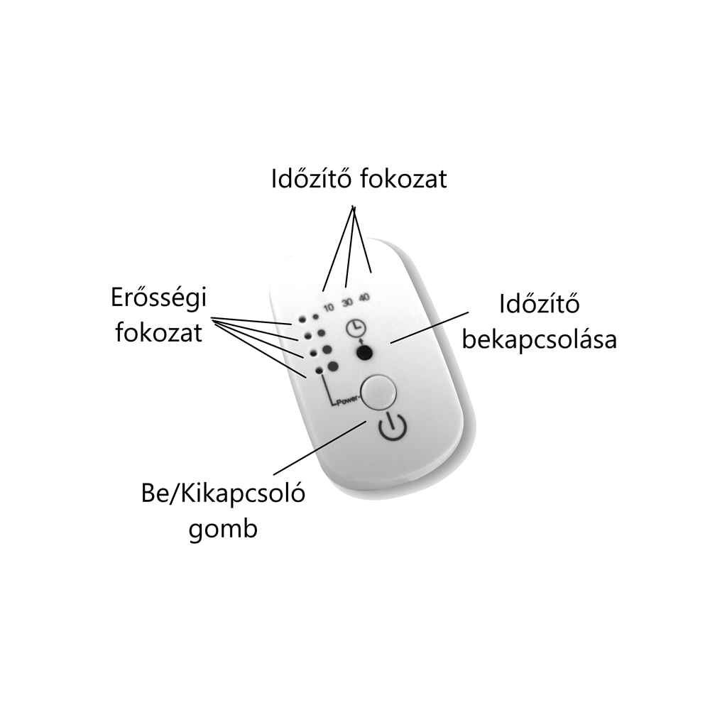 Fehér távirányító gombokkal és magyar feliratokkal: bekapcsolás, időzítő és erősség.