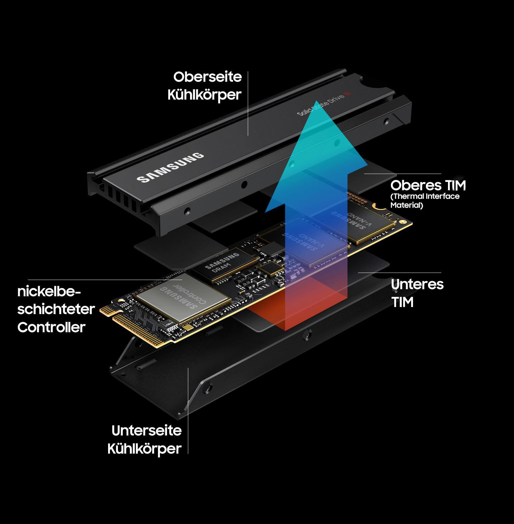 Diagramm einer schwarzen SSD mit Beschriftungen, die auf Komponenten und Wärmeleitmaterial zeigen.