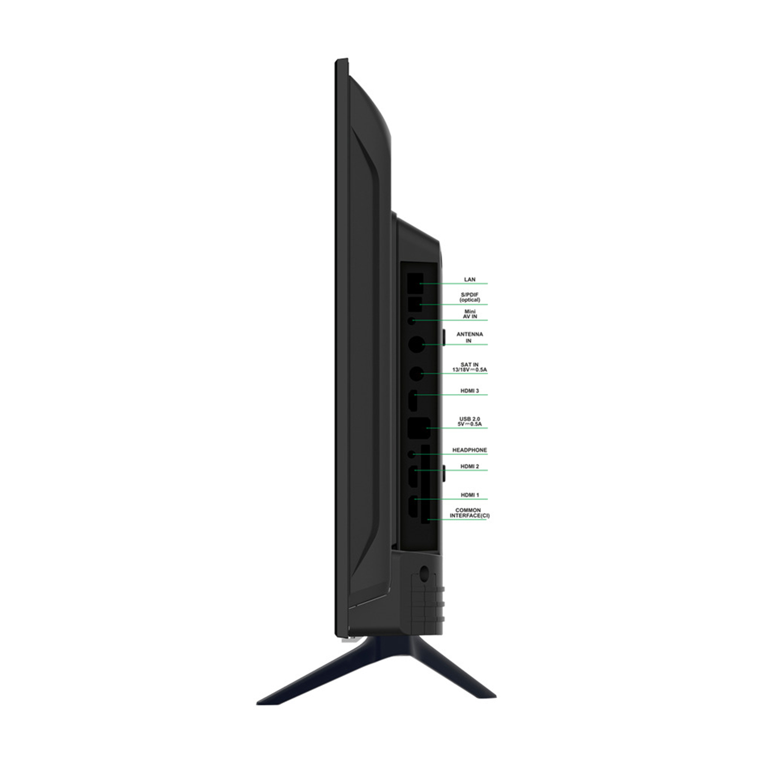 Vista laterale di una TV nera che mostra porte e connessioni. TV su un supporto.