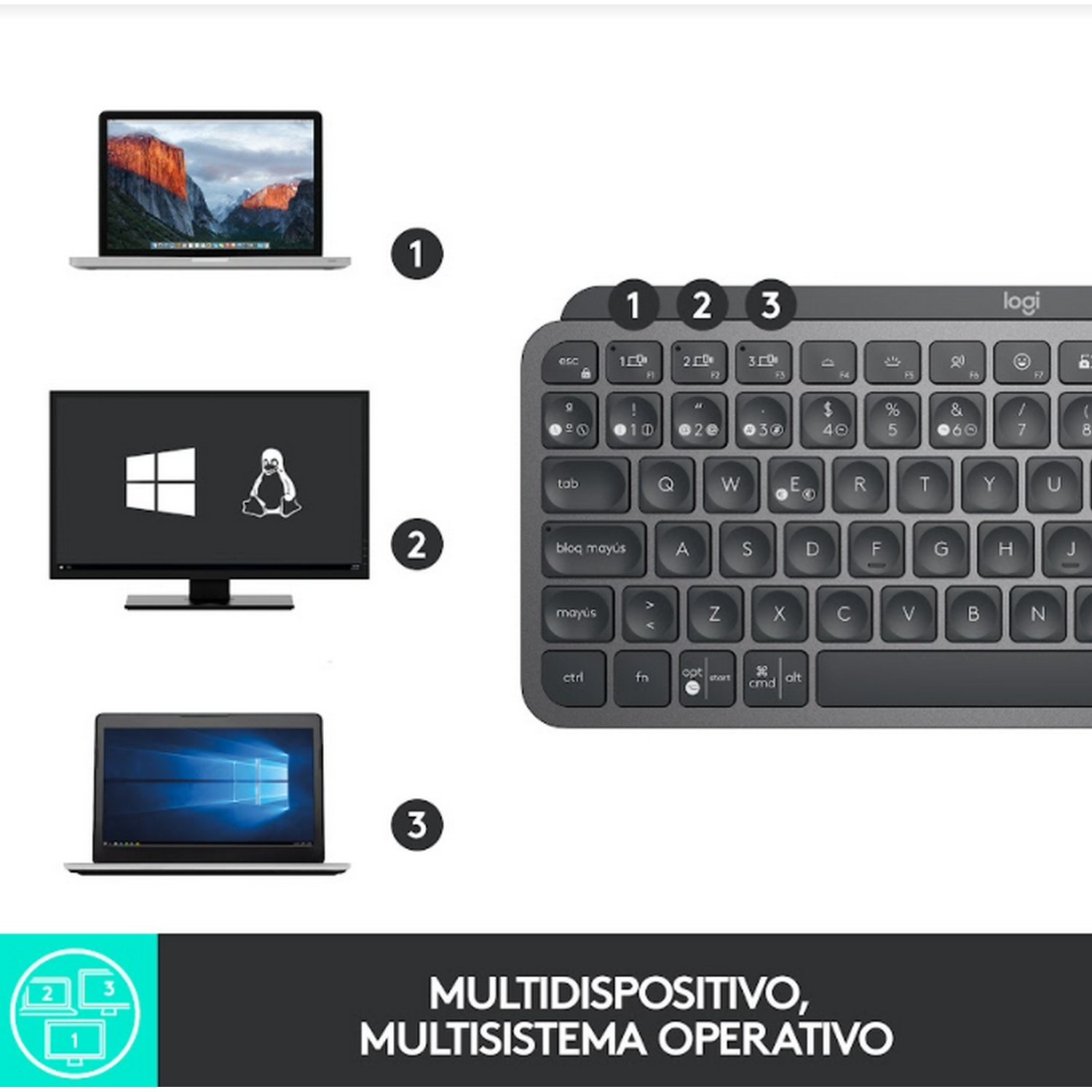 Múltiples pantallas de ordenador y teclado. Texto: Multidispositivo, multisis.