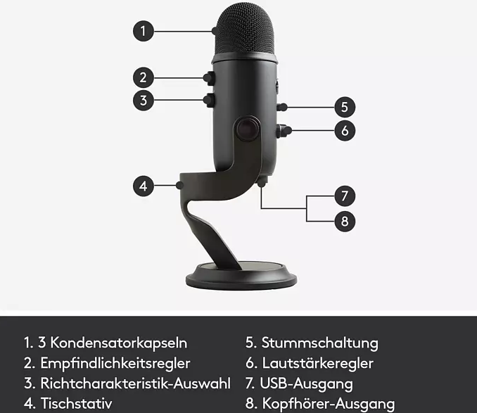 Schwarzes Mikrofon mit beschrifteten Teilen auf weißem Grund.