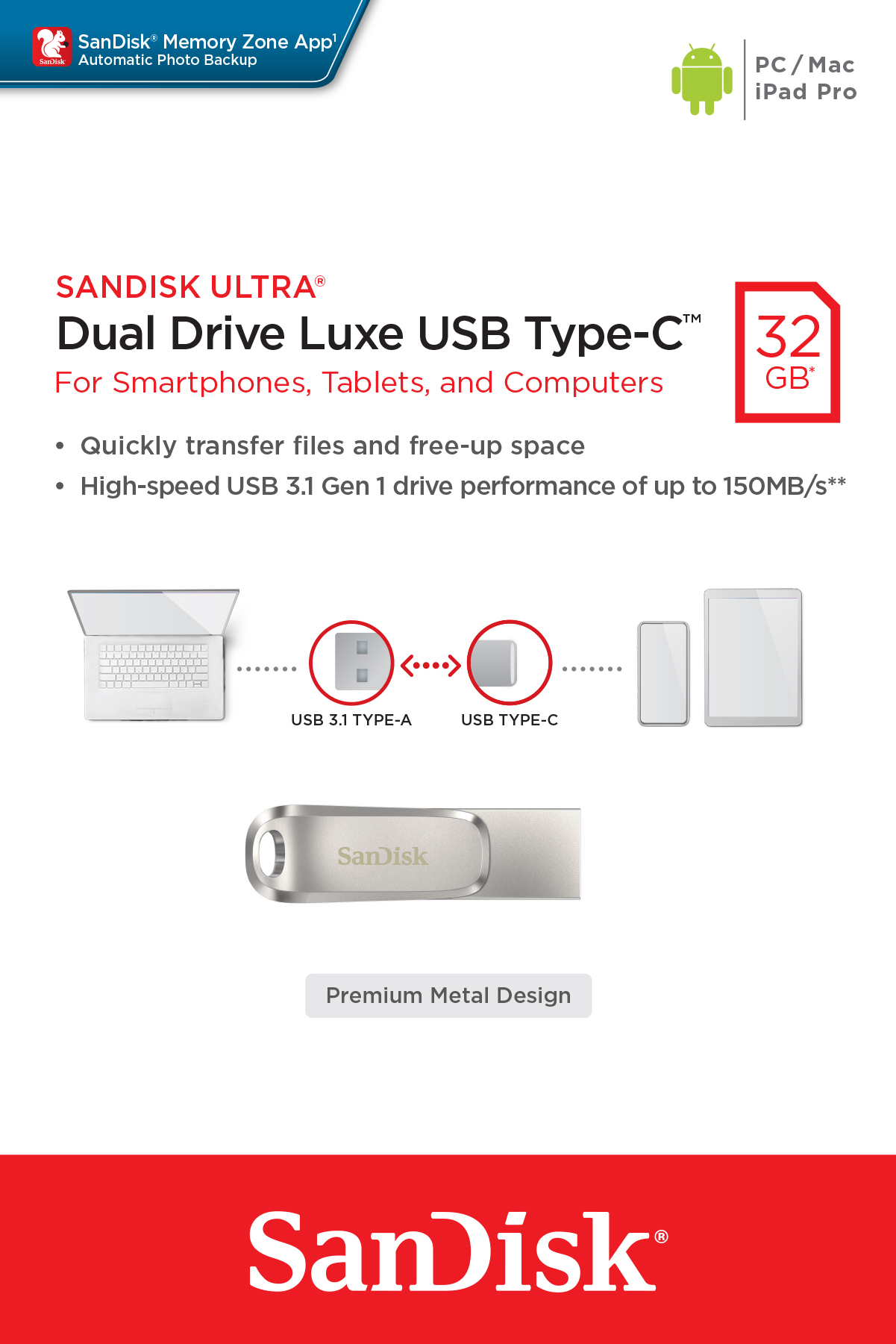 Sandisk USB sürücü, metin, çizimler ve 32 GB kapasite etiketi.