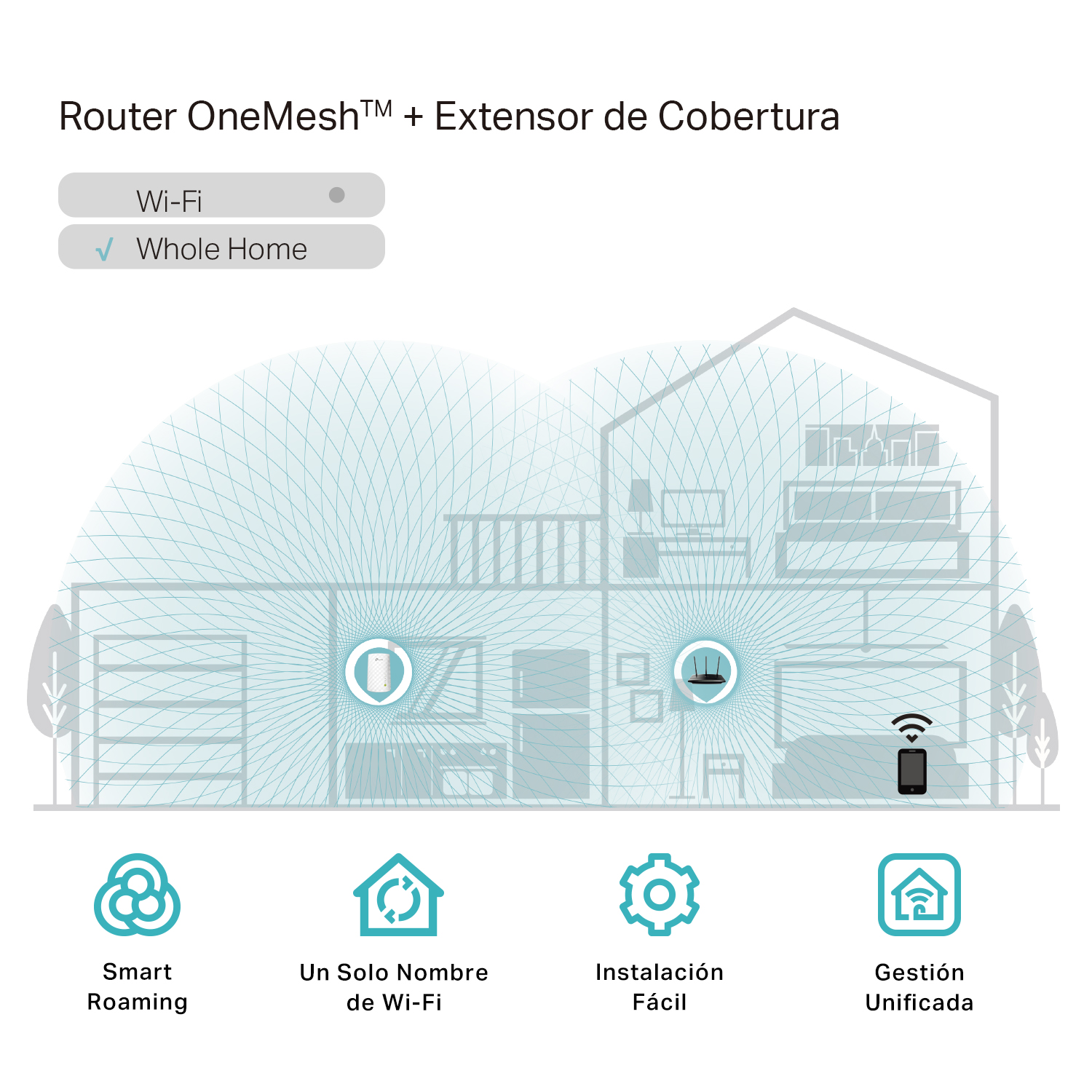Diagrama de configuración de red. Ilustraciones muestran cobertura Wi-Fi con iconos y texto.