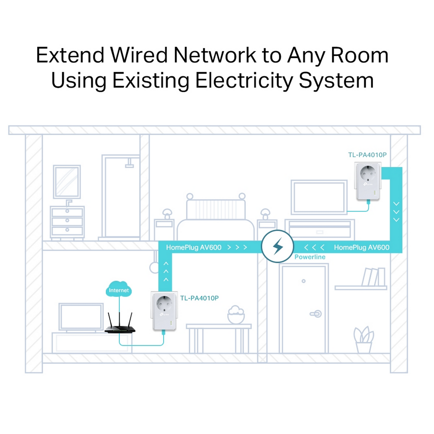Diagrama de una casa con enchufes que muestra una configuración de red.