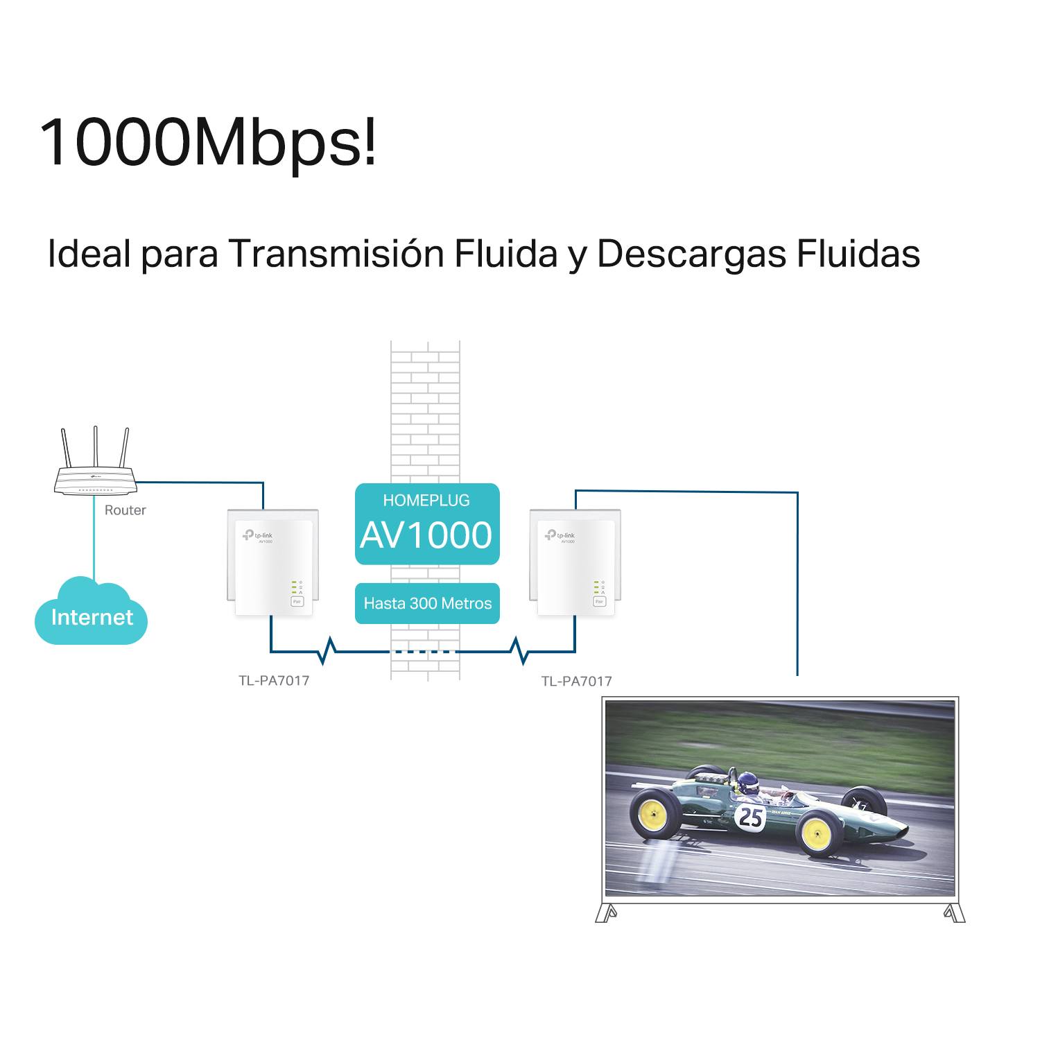Diagrama mostrando un router conectado a un homeplug y un televisor con un coche de carreras.