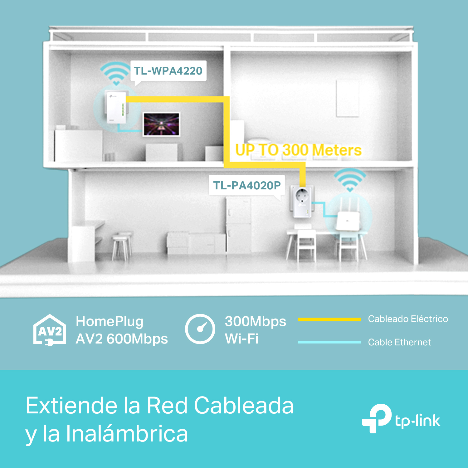 Ilustración de una configuración de red doméstica con enrutador, WiFi y conexiones por cable.