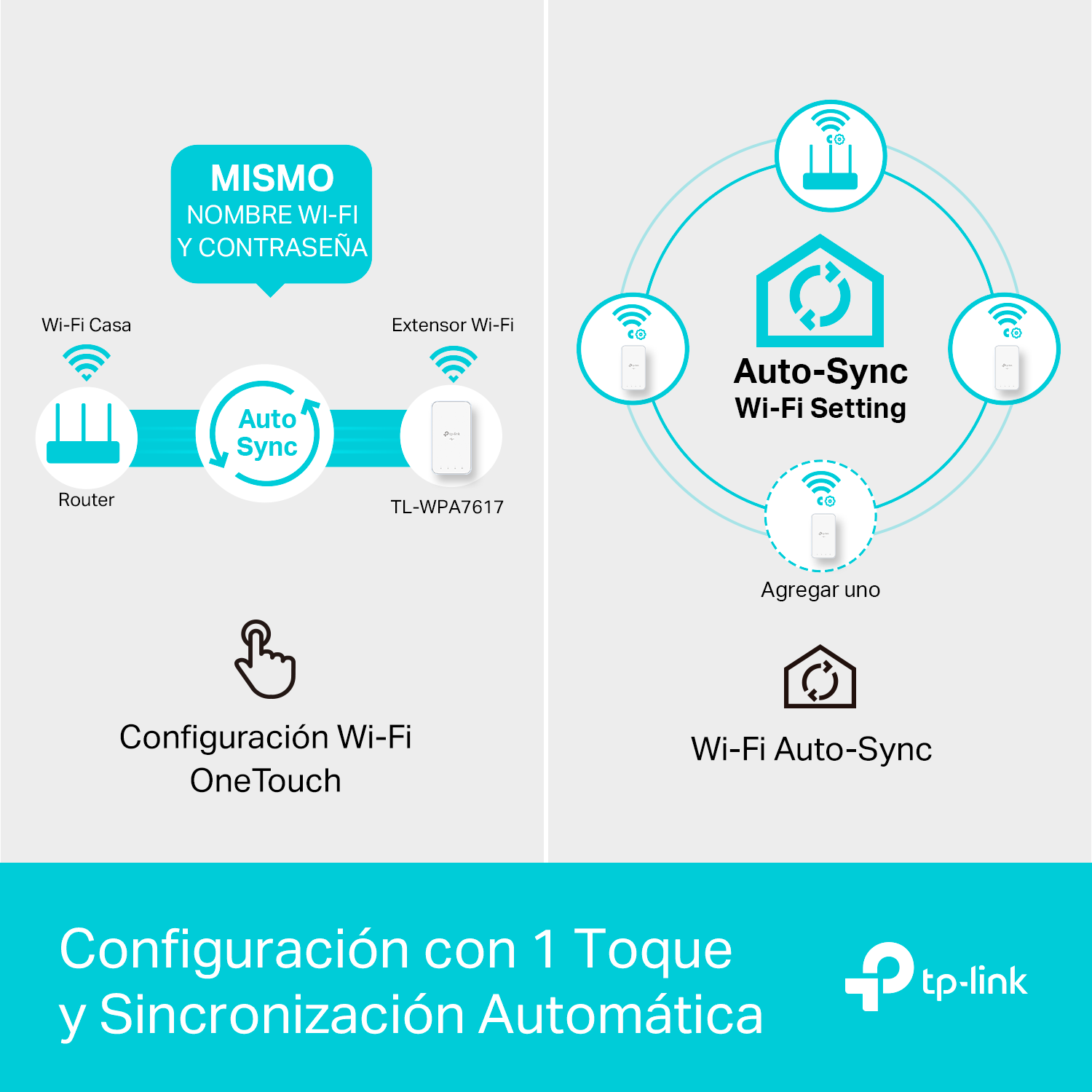 Diagrama que muestra la configuración de Wi-Fi: router, extensor y sincronización automática con texto en español.