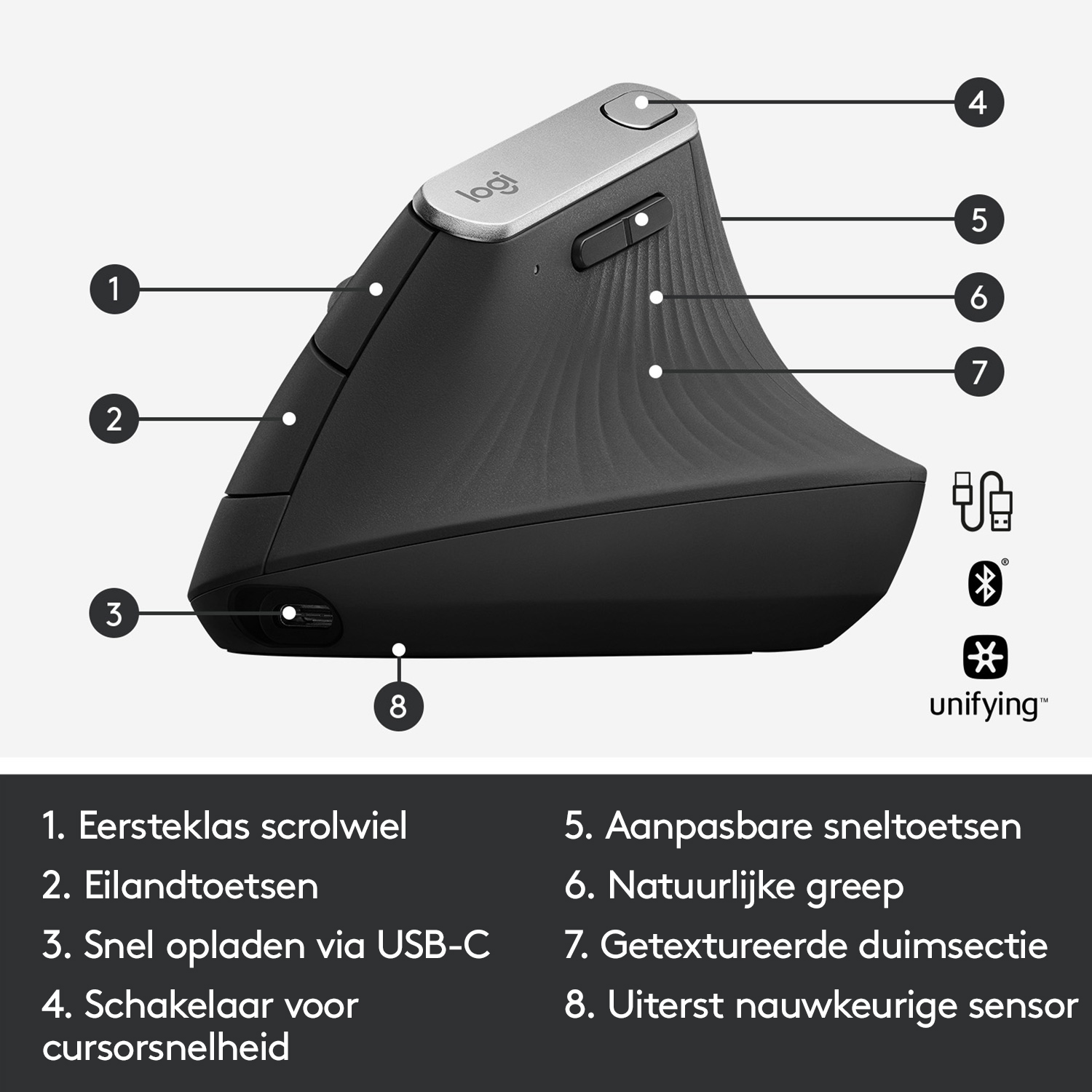 Zwarte ergonomische muis met genummerde knoppen en labels op een witte achtergrond.