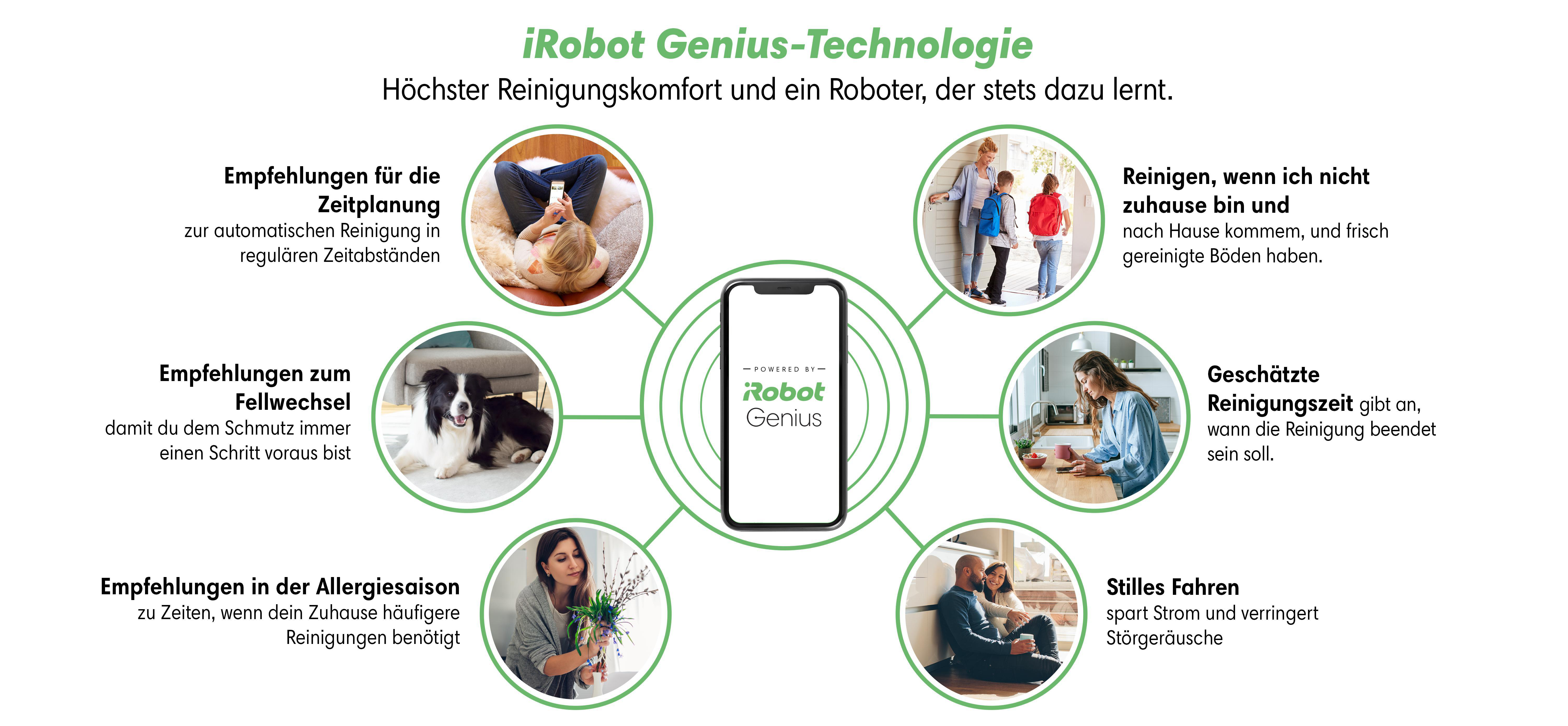Ein Diagramm mit einem Roboter-Staubsauger in der Mitte, umgeben von Symbolen und Text.