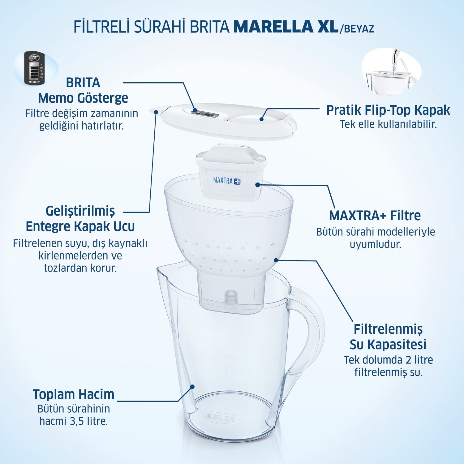 Brita su filtreli sürahi, etiketler ve şeffaf parçalarla, beyaz zemin.