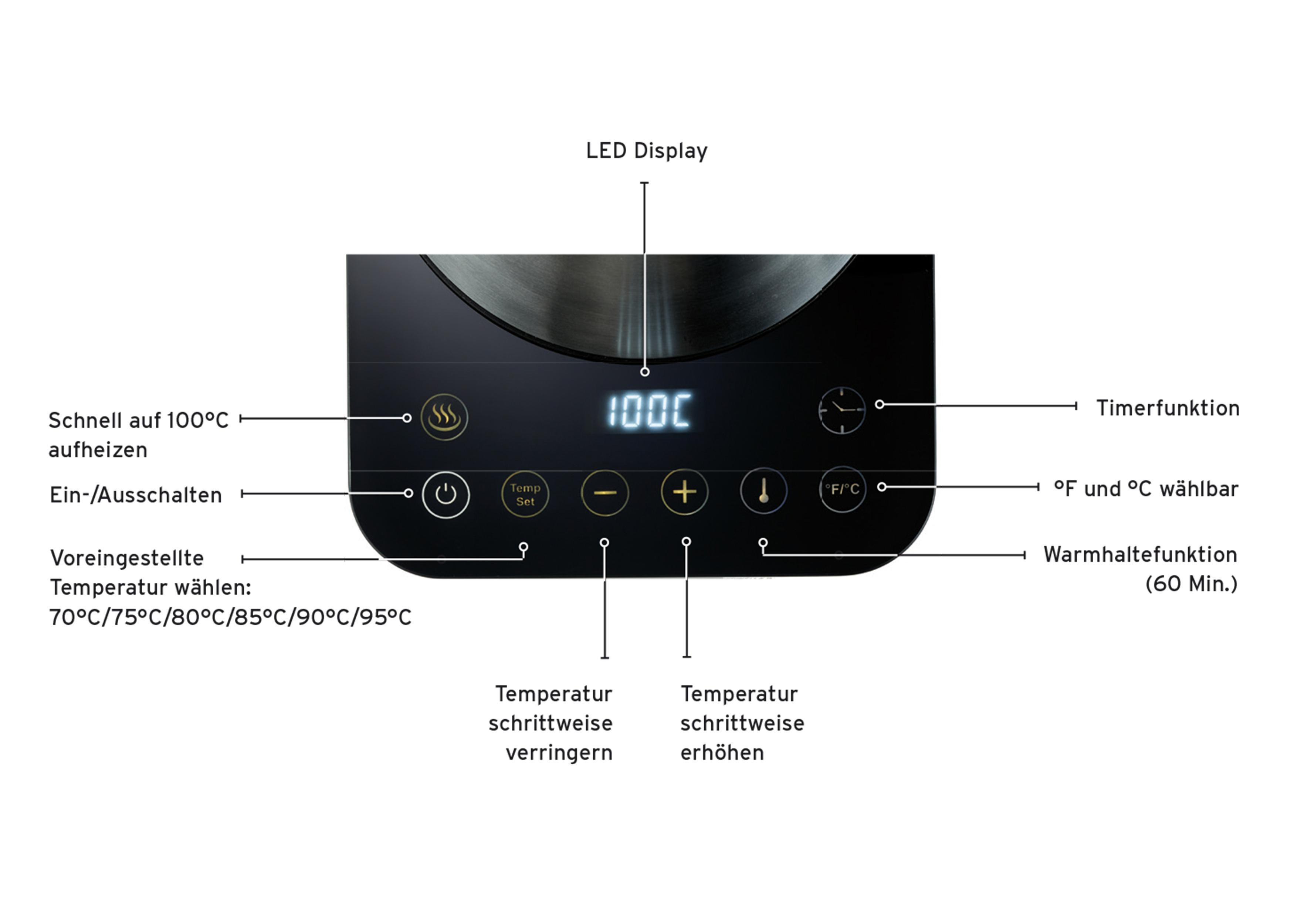 Nahaufnahme des Bedienfelds des Induktionskochfelds mit LED-Anzeige und Tasten.