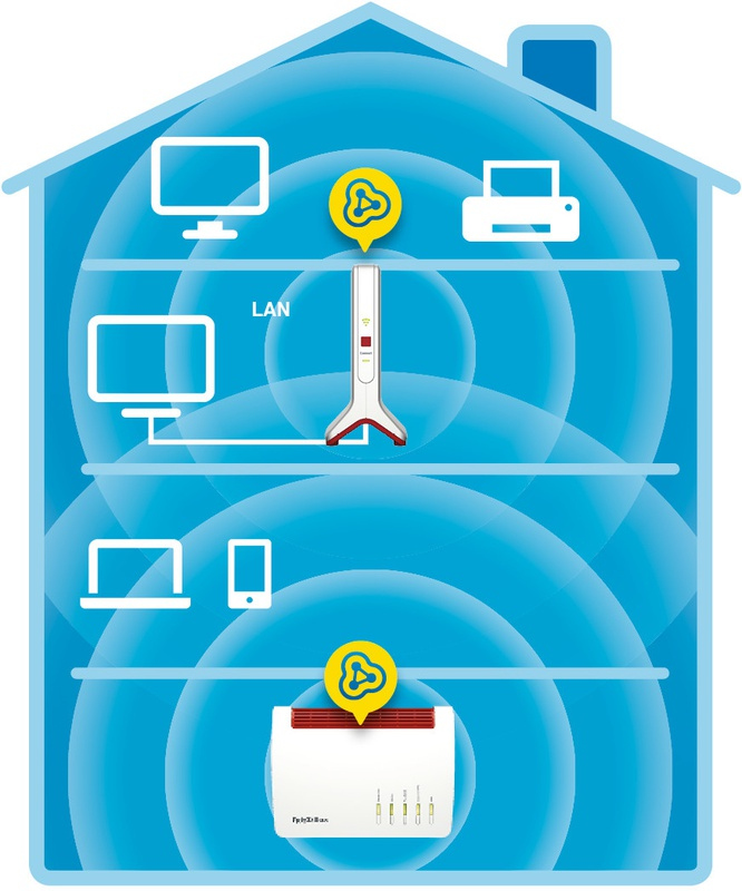 Illustration d'une maison avec un routeur et des appareils connectés en wifi.