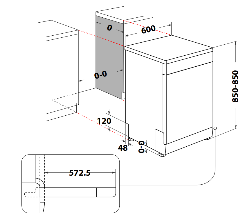 Mosogatógép beszerelésének diagramja. Méreteket és elhelyezést mutat a szekrényekhez és a falhoz képest.