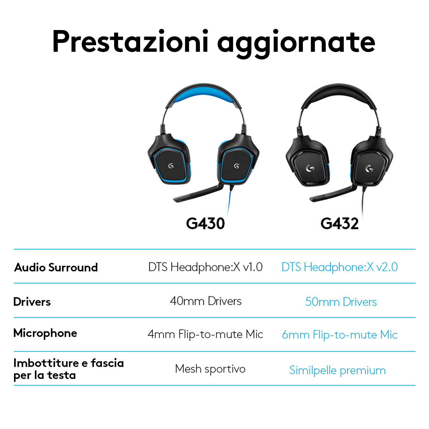 Tabella di confronto cuffie, con i modelli G430 e G432.