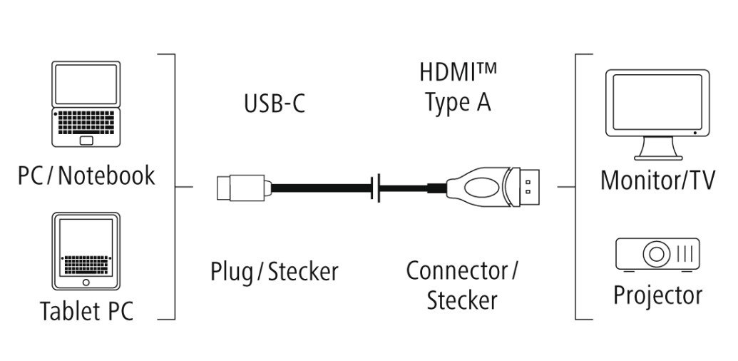 HAMA USB Type-C - HDMI adapter 1,8M (122205)