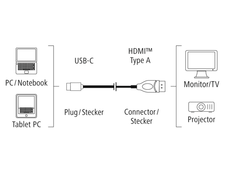 Media markt shop hdmi usb c