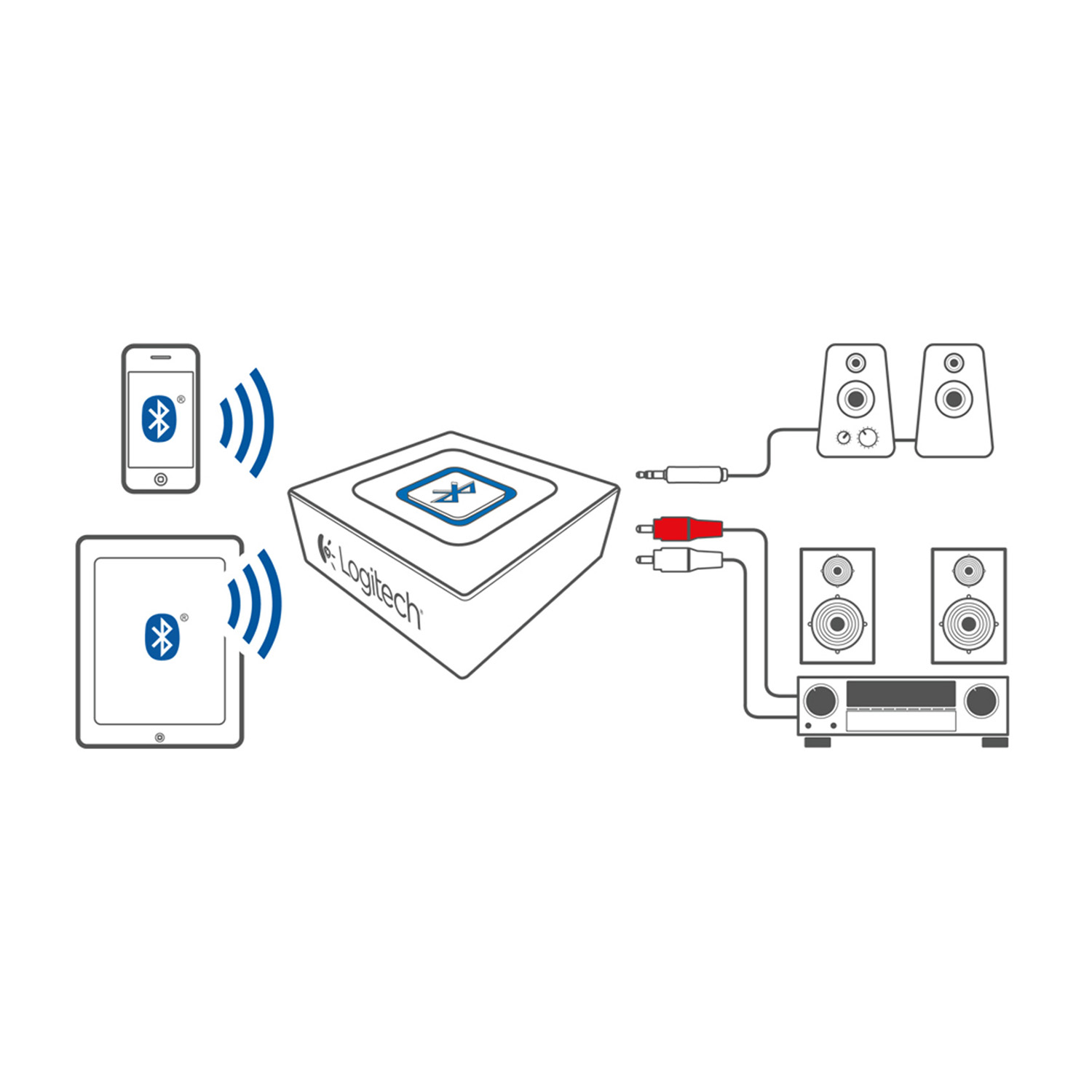 Un'illustrazione che mostra come collegare un dispositivo Bluetooth a altoparlanti e uno smartphone.