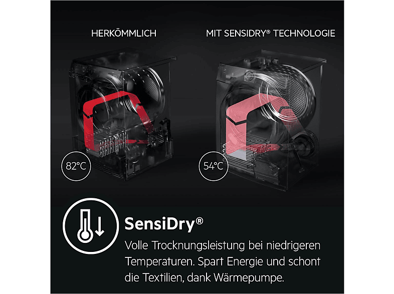 AEG L9WEF80690 Waschtrockner mit Wärmepumpentechnologie (9 kg / 6 kg, 1551 U/Min., freistehend, Weiß) — Foto 3 von 5