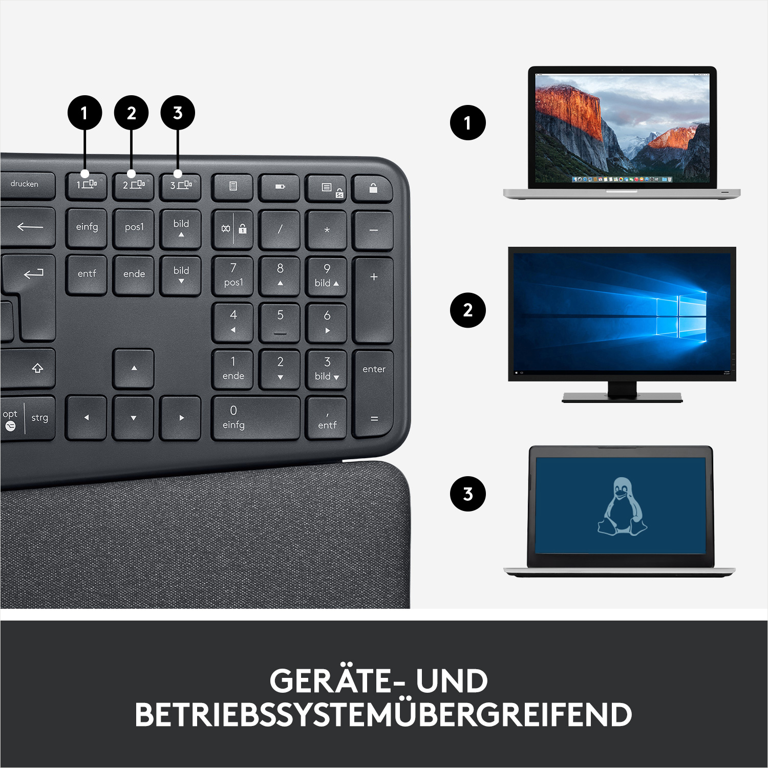 Tastatur mit Laptops und Monitoranzeigen. Text darunter: 'Geräte- und Betriebssystemübergreifend'.