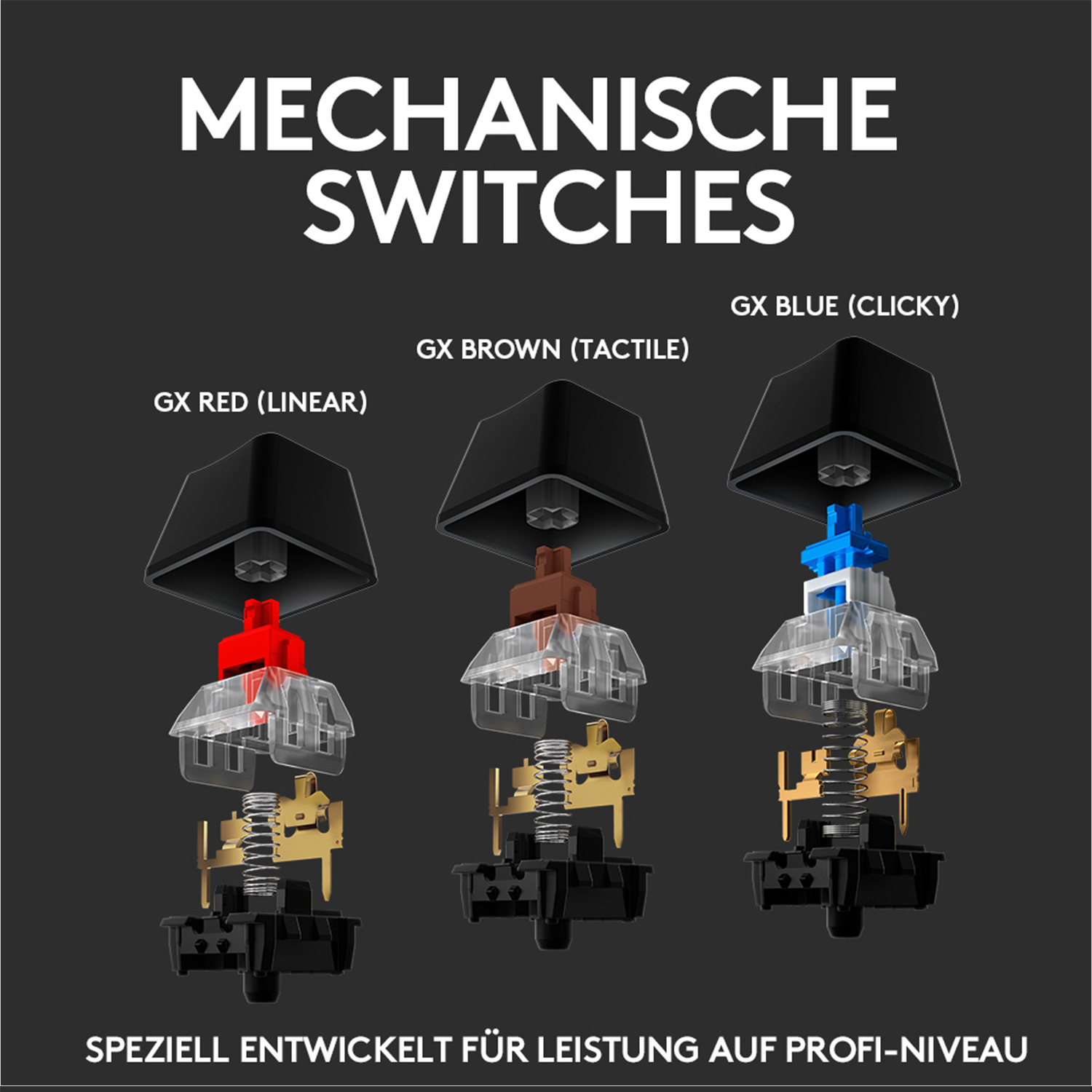 Diagramm mechanischer Tastaturschalter mit roten, braunen und blauen Varianten, beschriftet.