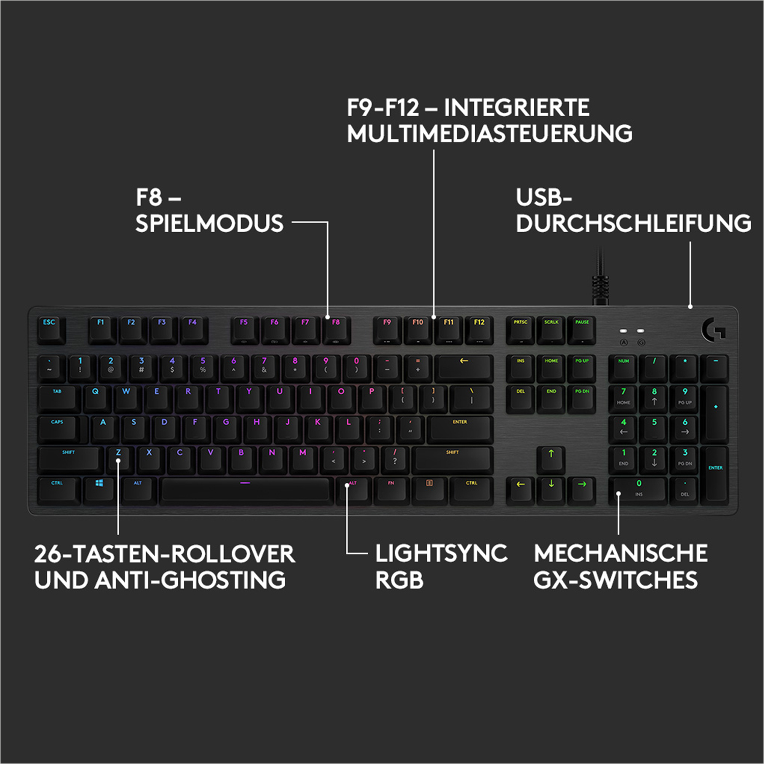 Schwarze Tastatur mit weißen Buchstaben und Symbolen, mit Funktionsbeschriftungen. Schwarz.