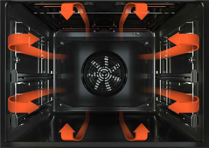Ein offener Ofeninnenraum mit orangenen Pfeilen, die den Luftstrom anzeigen, und einem Ventilator hinten. Gestelle sind sichtbar.