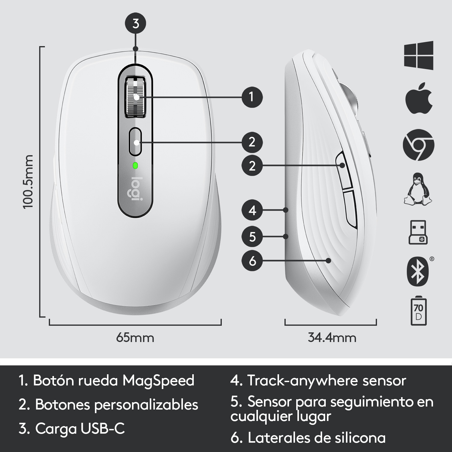Un ratón de ordenador blanco con características numeradas y dimensiones sobre fondo blanco.