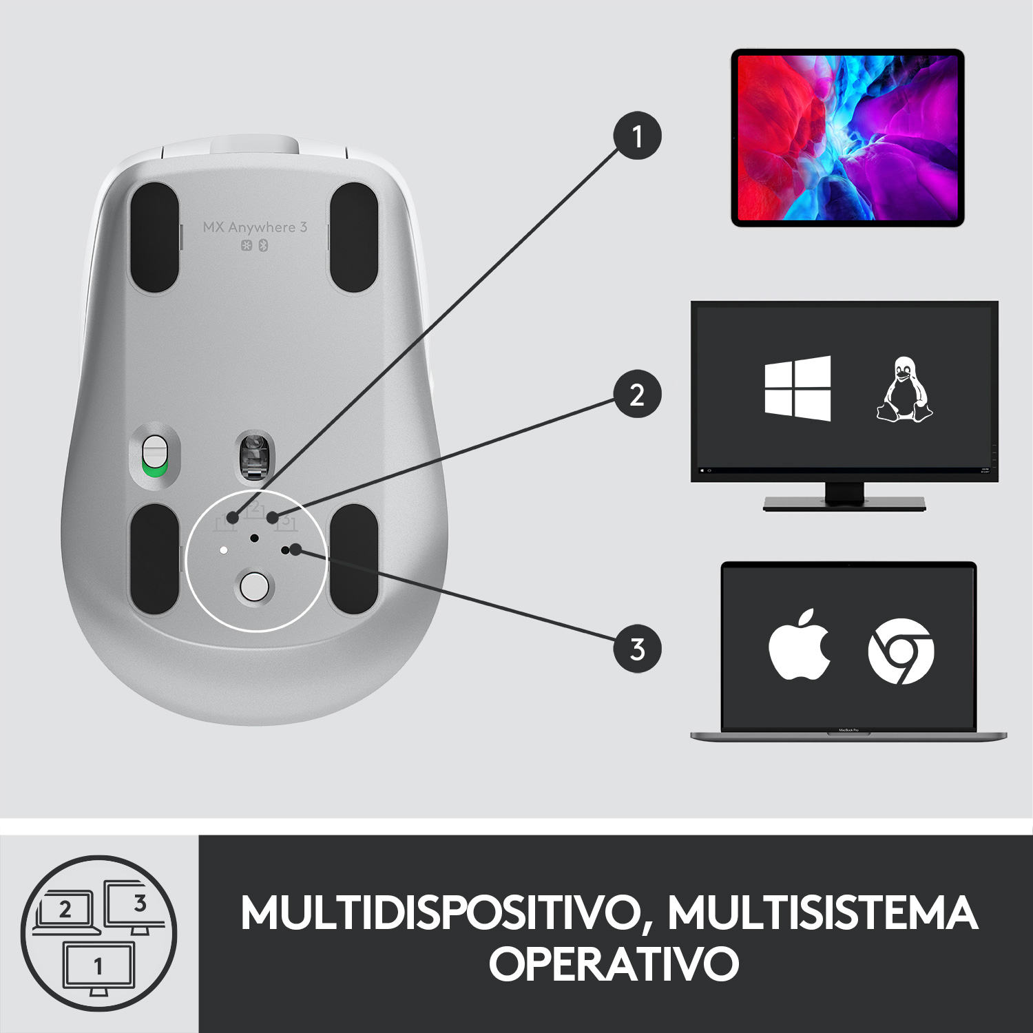 Ratón Logitech con diagrama que muestra la conectividad a tableta, monitor y portátil. Multidispositivo.
