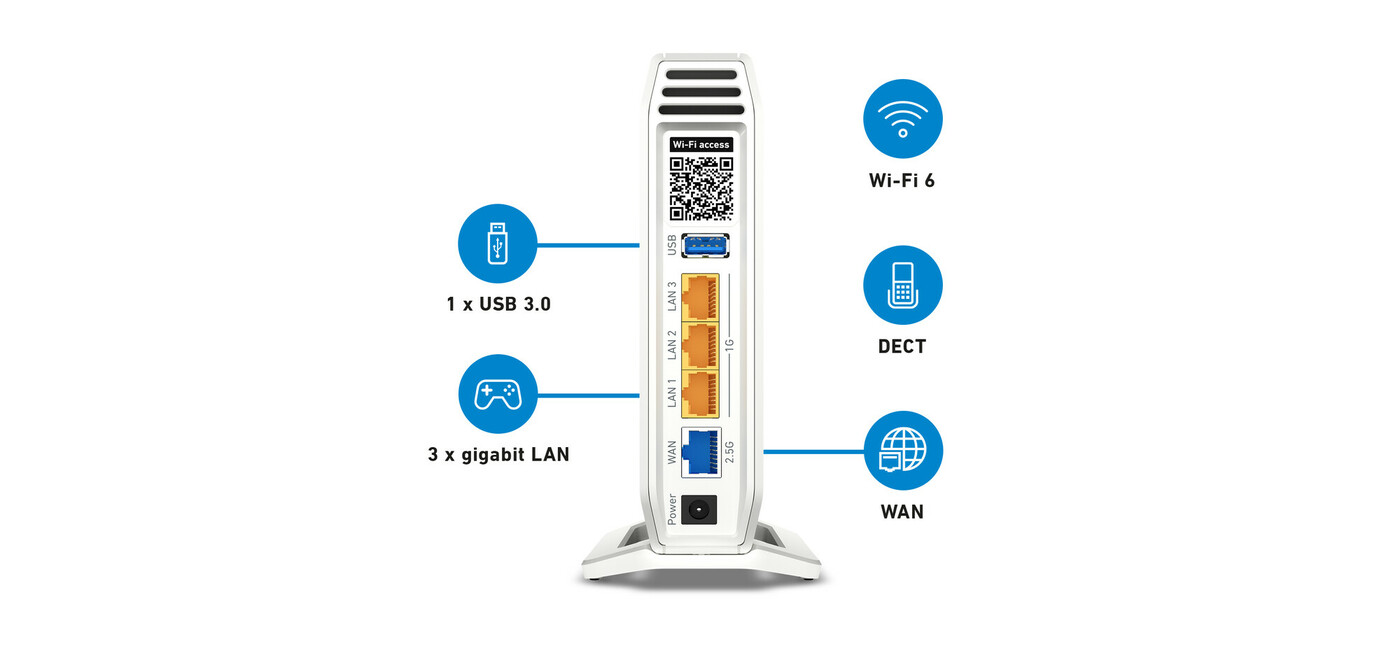 Achterkant van FRITZ!Repeater 3000. Toont poorten, knoppen, QR-code en Wi-Fi 6 en LAN-pictogrammen.