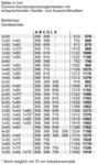 Eine Tabelle mit Zahlen und Buchstaben auf einem weißen und schwarzen Hintergrund.
