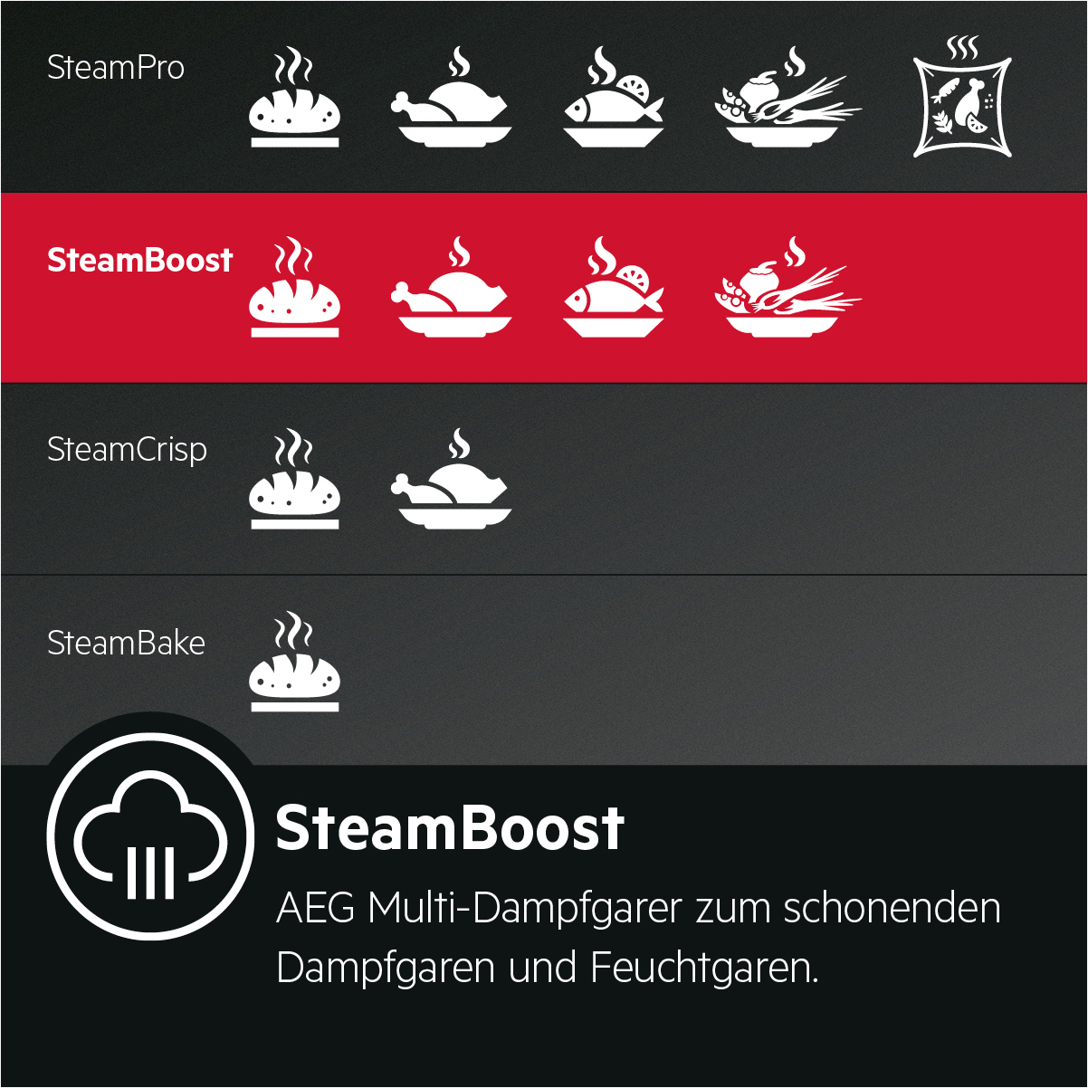 AEG BCO7881V2, Backofen (Einbaugerät, 70 l, 595 mm breit), Dampfgarfunktion