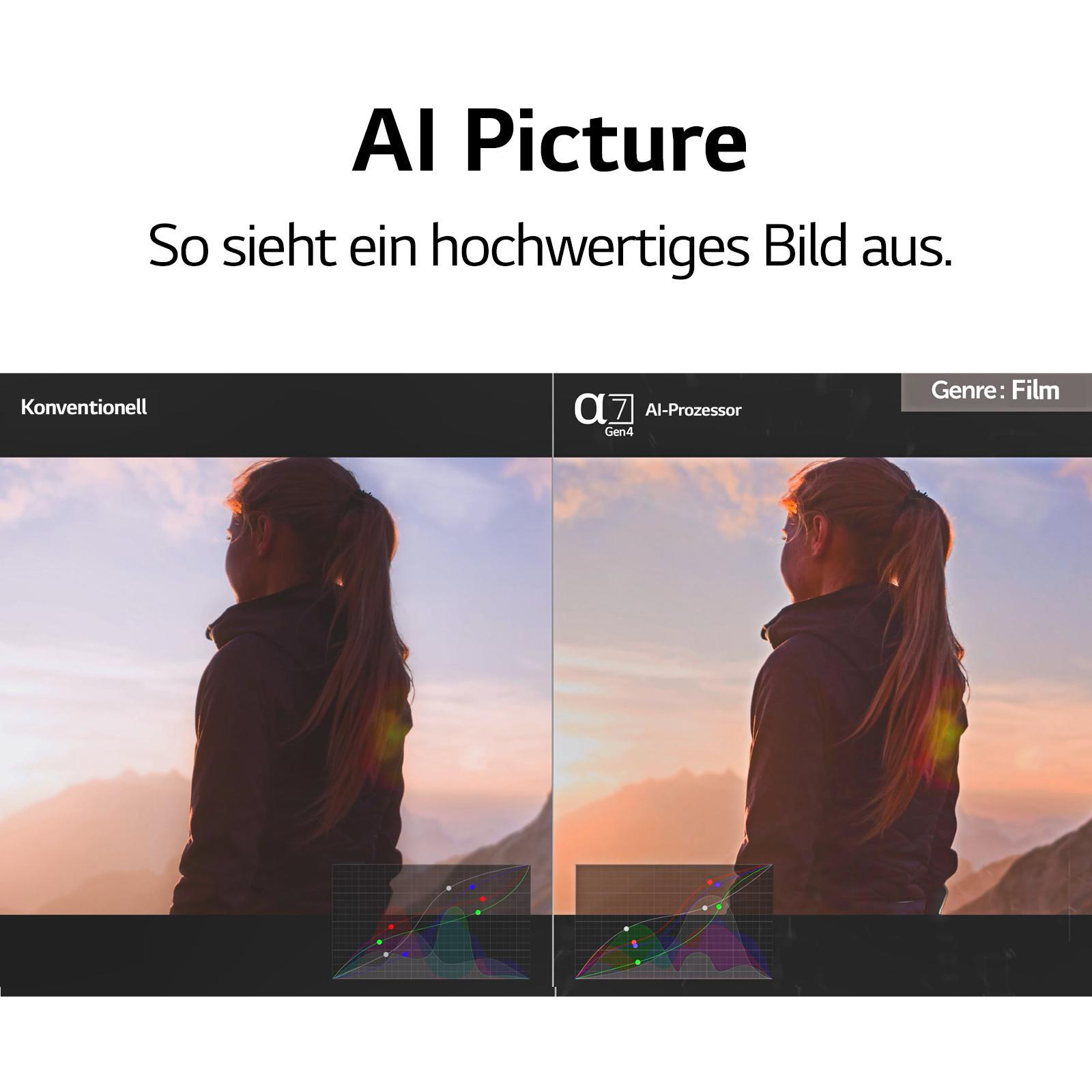 LG OLED48A19LA OLED TV (Flat, 48 Zoll / 121 cm, UHD 4K, SMART TV, webOS 6.0 mit LG ThinQ)