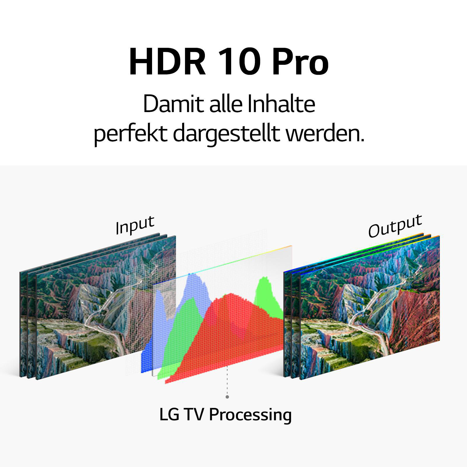 LG OLED77A19LA OLED TV (Flat, 77 Zoll / 195 cm, UHD 4K, SMART TV, webOS 6.0 mit LG ThinQ)