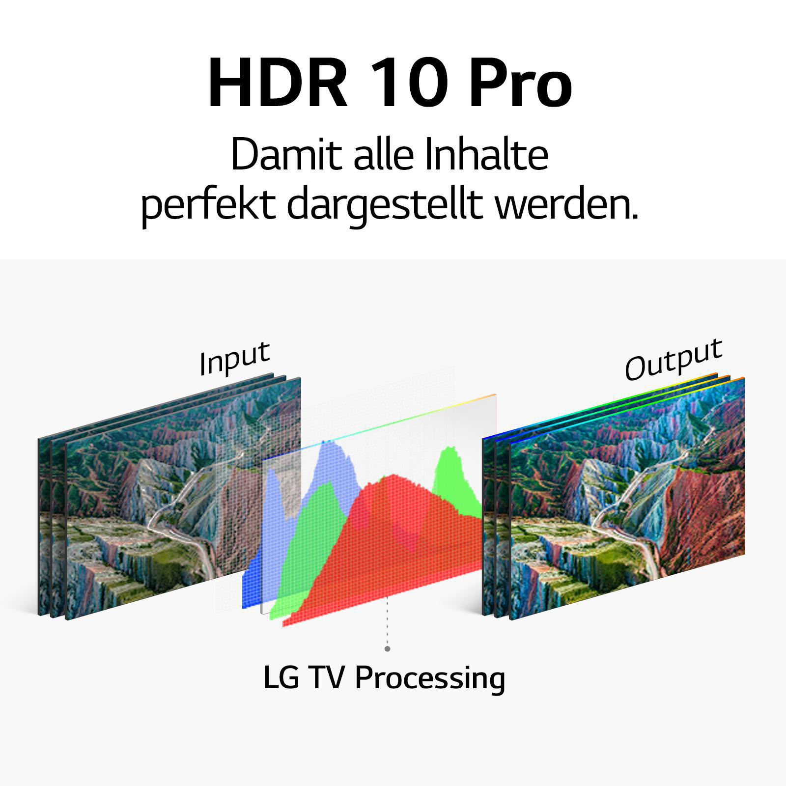 LG 43NANO779PA LCD TV (Flat, 43 Zoll / 108 cm, UHD 4K, SMART TV, webOS 6.0 mit LG ThinQ)