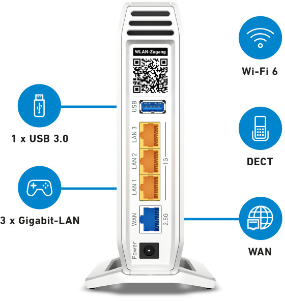Weißer Router mit Anschlüssen, Icons für USB, LAN, WLAN und WAN.