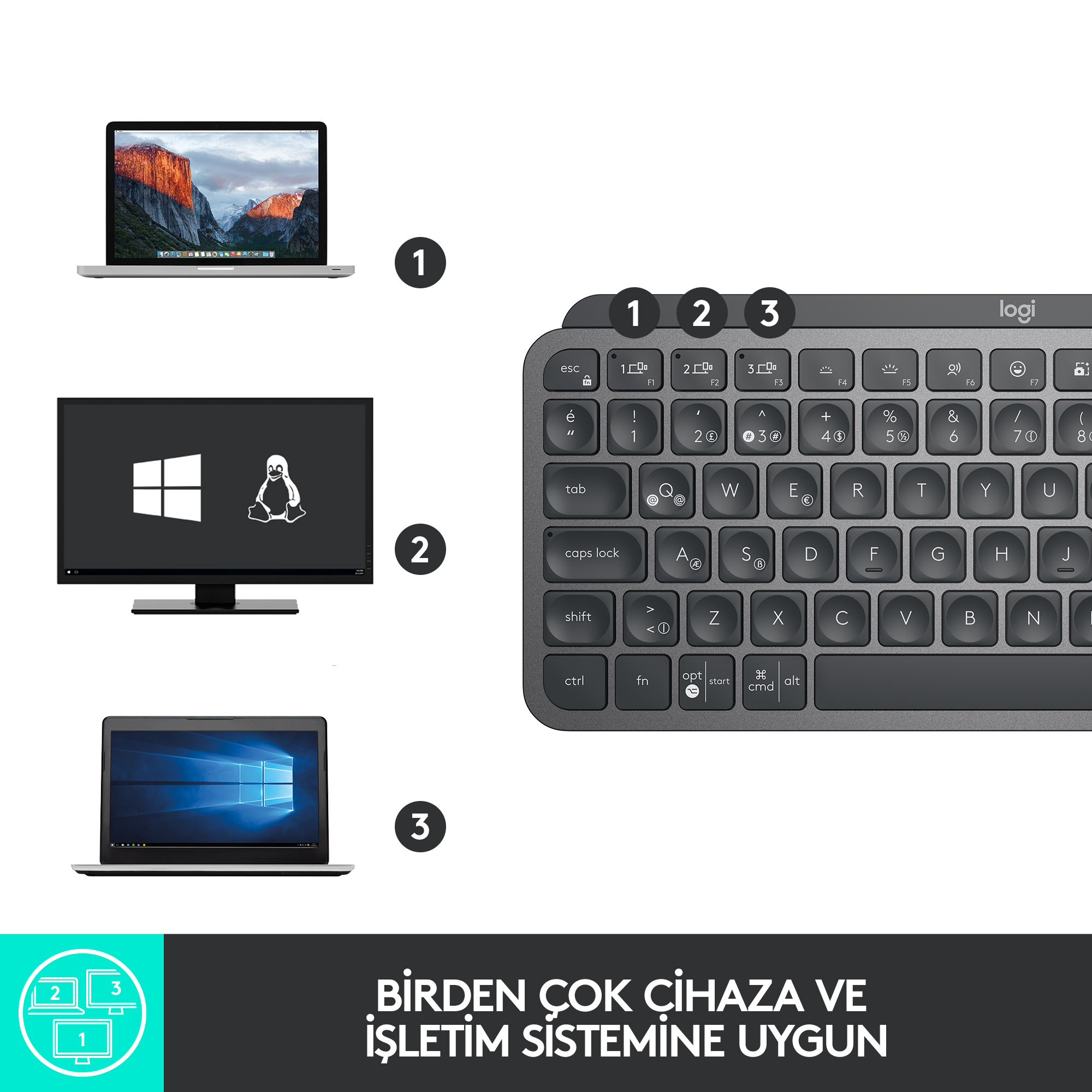 Üç ekran: bir dizüstü bilgisayar, Windows ve Linux simgesi olan bir bilgisayar ve bir dizüstü klavye.