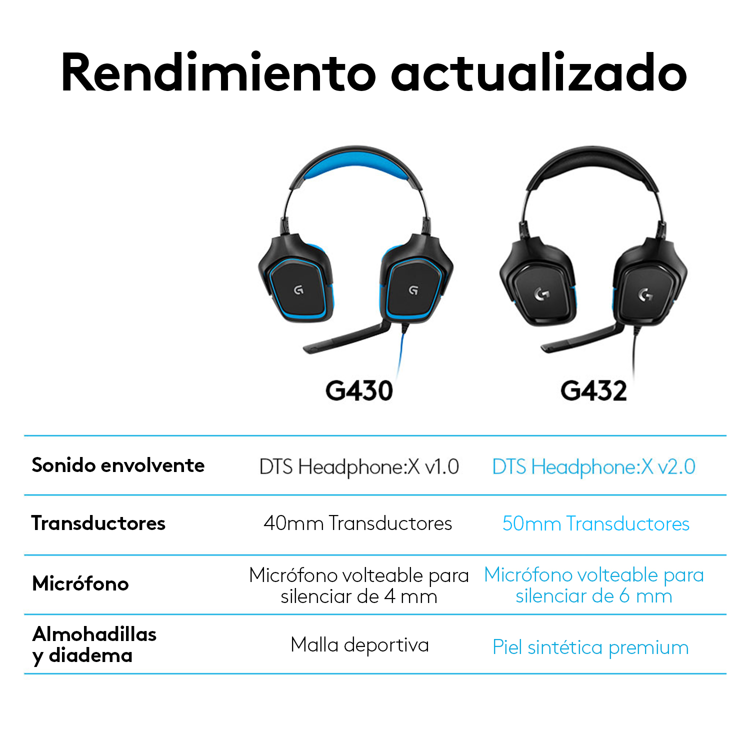 Comparación de auriculares: G430 y G432. Diseño negro y azul con texto.