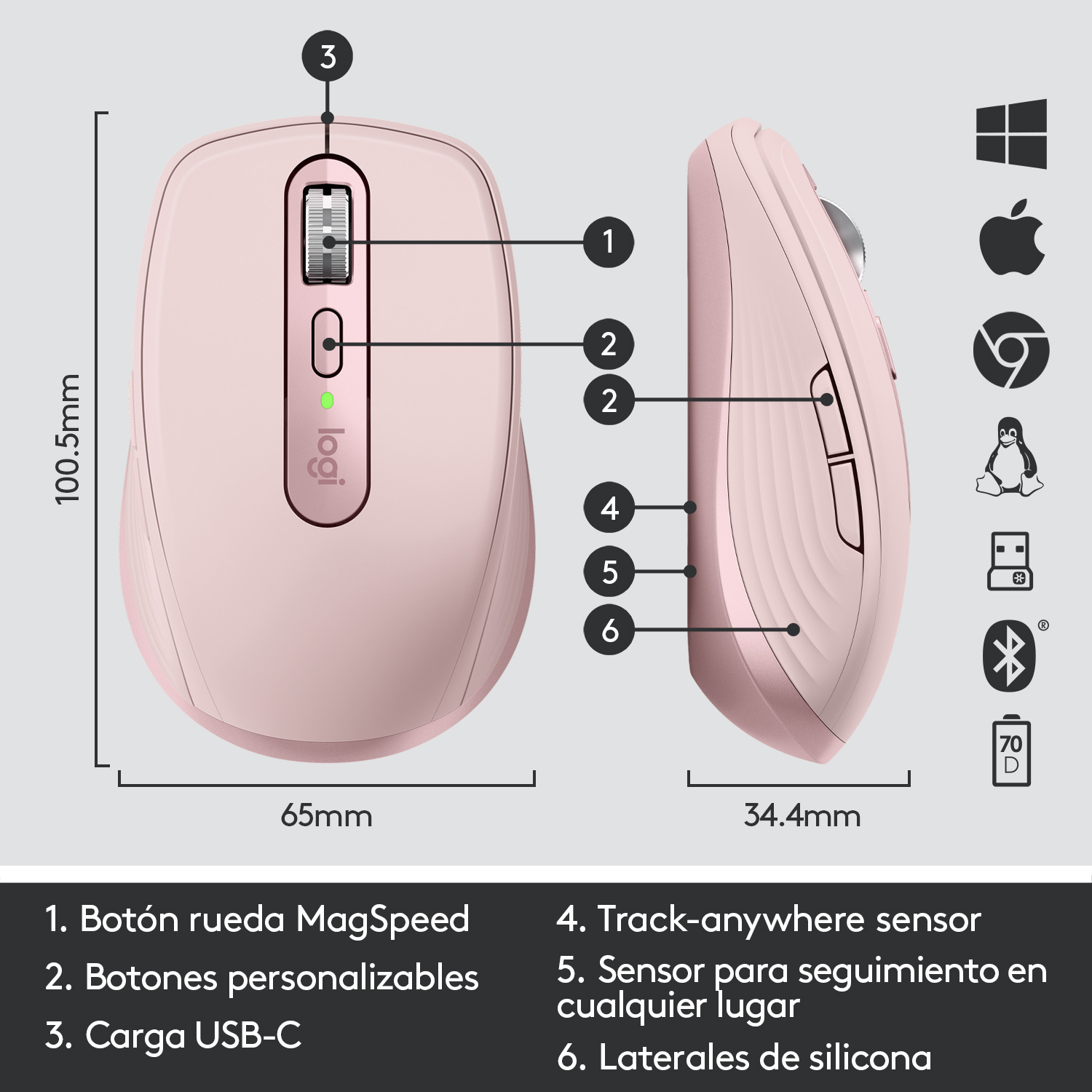 Ratón inalámbrico rosa con etiquetas que indican sus funciones y dimensiones.