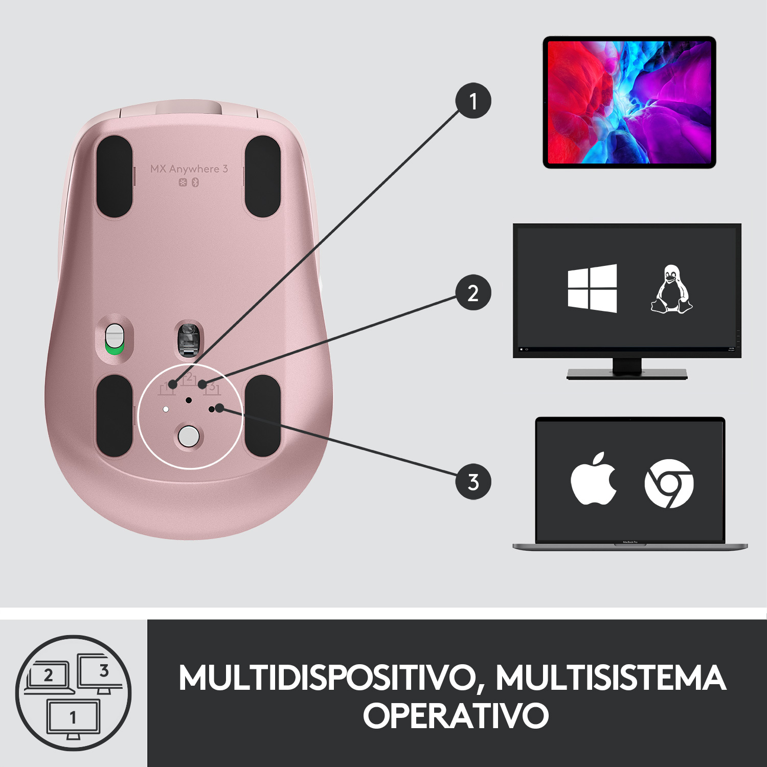 Ratón rosa Logitech MX Anywhere 3. Tres pantallas con iconos que muestran soporte multi-dispositivo.